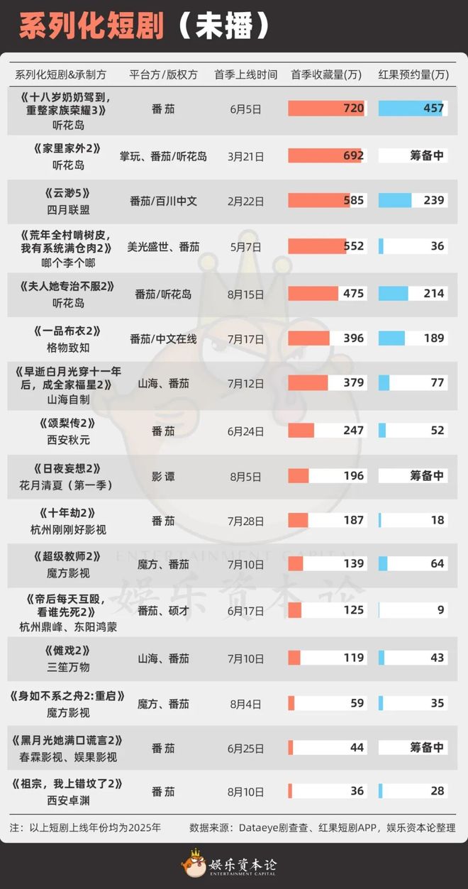 奶奶》续季双破亿短剧的尽头是系列化麻将胡了模拟器《云渺》一年五季《太(图4)
